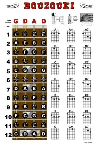 Mandolin Learning Mandolin Mandolin Lessons