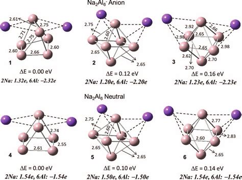 The Three Lowest Energy Isomers Of The Na 2 Al 6 Cluster Anion And