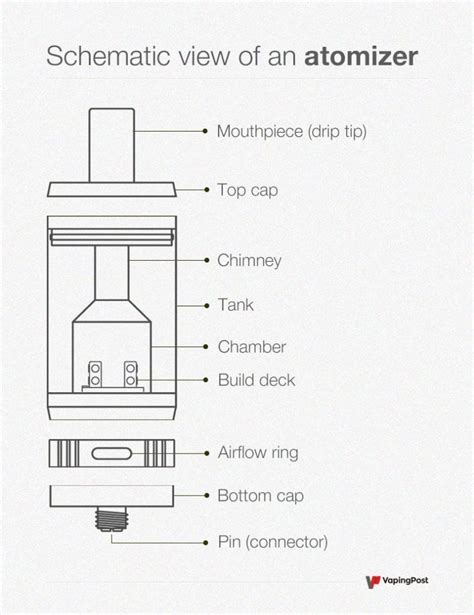 What Is An Atomizer