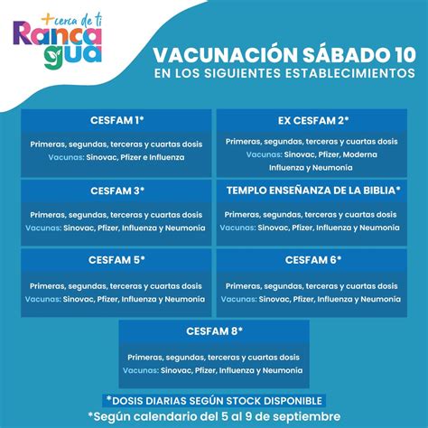 Cormun Rancagua On Twitter Vacunaci N Del S Bado De Septiembre