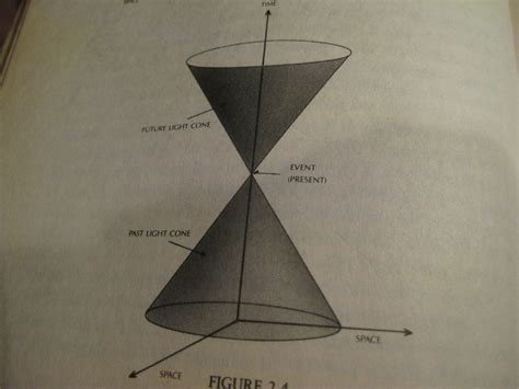 The Modern Time Machine: Past and Future Light-Cones, Another Diagram...