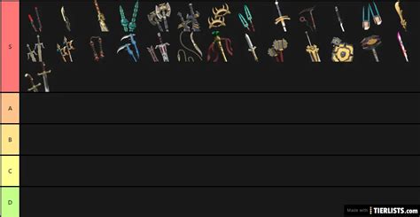 Shadow Fight 3 Weapons Tier List