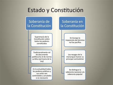 Calam O Estado Y Constituci N