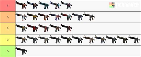 M4a4 Skins Tier List Community Rankings TierMaker