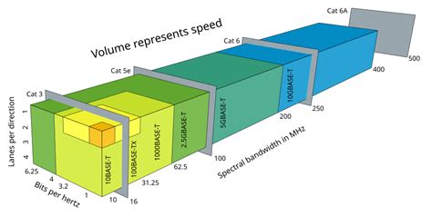 ethernet  twisted pair wikipedia