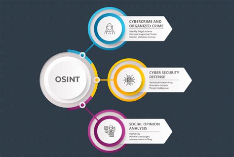 Osint Use Cases