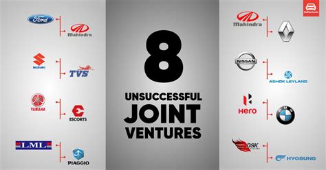 8 Failed Indian International Joint Ventures