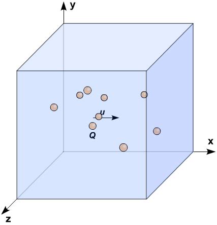 Motion of Molecules in an Ideal Gas | Molecules, Kinetic theory ...