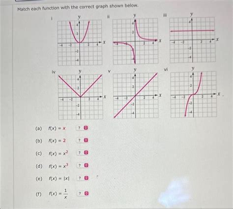 Solved Match Each Function With The Correct Graph Shown