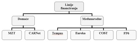 Edupoint