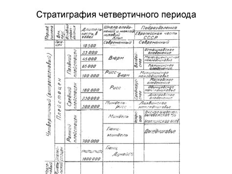 Четвертичный период. Оледенения четвертичного периода на территории ...