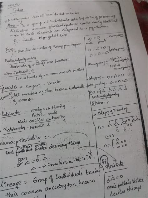 Topper Rahul Venkat Air 386 Anthropology Compilation Handwritten Class