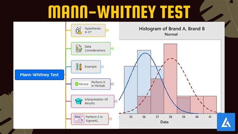 Teste De Mann Whitney Retoedu