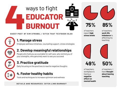 4 Ways To Fight Educator Burnout Ditch That Textbook