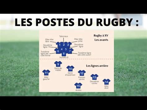 Je Vous Explique Les Postes Du Rugby C Est Plus Facile Que A En A L