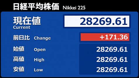 日経平均 前営業日比171円高で寄りつき（2021年5月21日掲載）｜日テレnews Nnn