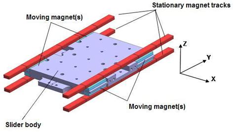 Passive Magnetic Bearing Download Scientific Diagram