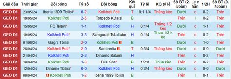 Nh N Nh Soi K O Kolkheti Poti Vs Dinamo Tbilisi H Ng Y