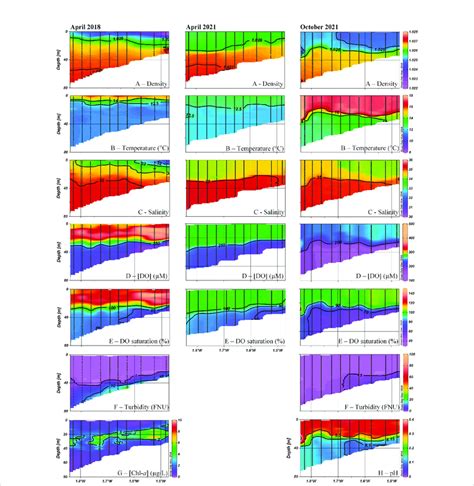 Transects Sites From Station To Of Density Temperature