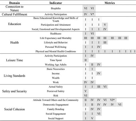 The Development Of A Human Well Being Index For The United States