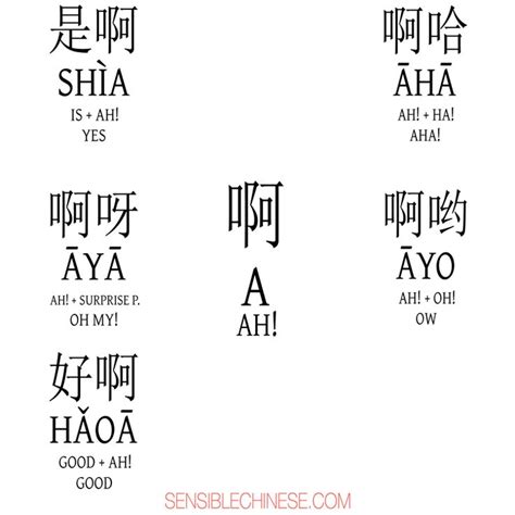 Words From Common Chinese Characters Graphics Chinese Phrases