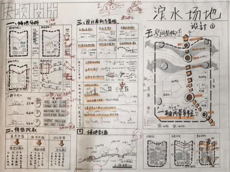 重大园林考研考研经验规划跨考园林？一战成硕！重庆大学风景园林考研经验分享！ 知乎