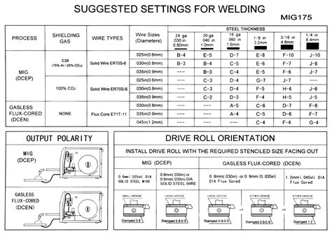 Mig Welding How To Set Up Your Welder From A To Z