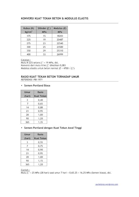 Pdf Konversi Kuat Tekan Beton Dokumentips