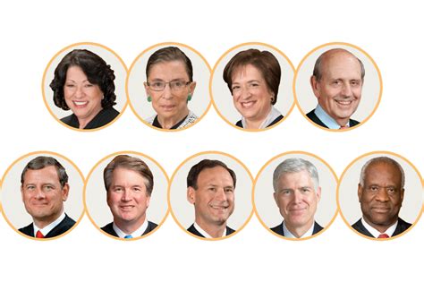 Political Makeup Of Supreme Court Justices - Bios Pics