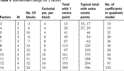 Table From Qbd Considerations For Analytical Development Semantic