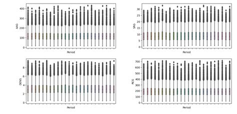 Pandas Multiple Boxplot In A Single Graphic In Python Stack Overflow