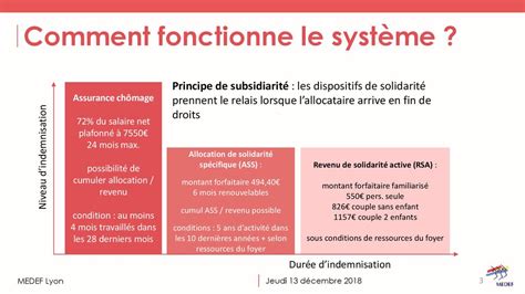 Point assurances chômage ppt télécharger