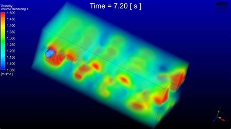 Ansys Fluent Kármán Vortex Street Velocity Volume Rendering Youtube