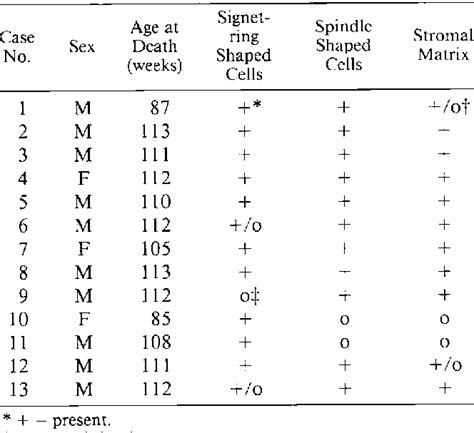 Histologic Characteristics Of Lipomatous Lesions In The Liver Of 13 Download Table