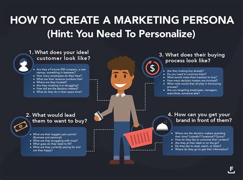 What Is A Persona And 6 Steps To Get You Started