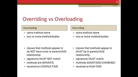 Difference Between Method Overloading And Overriding Youtube