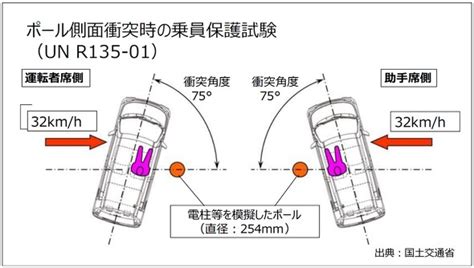 ダイハツがポール側面衝突で不正、「社内に右側の試験データなし」：品質不正問題 Monoist