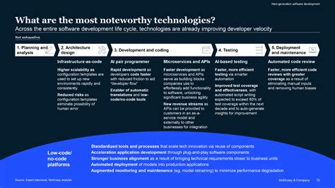 Mckinsey Linear Flow Slide Slide Mckinsey Technology Trends