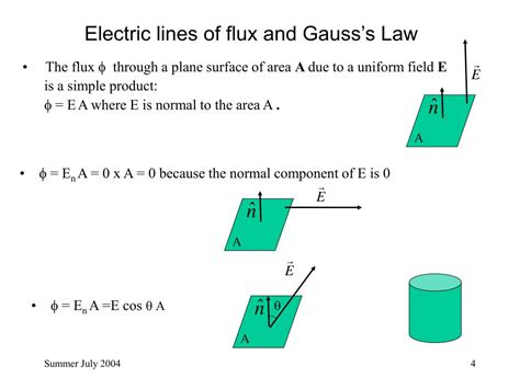 Ppt Lecture Gausss Law Chp Powerpoint Presentation Free