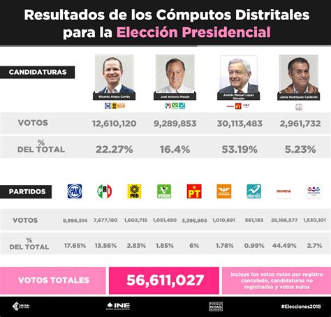 Resultados Electorales Moina Terrijo