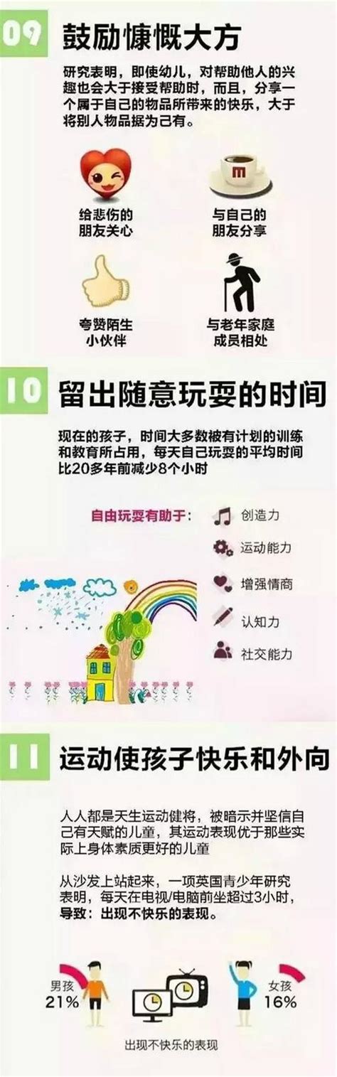 如何培養一個德智體美勞的孩子？哈佛大學教授總結11張圖告訴你 每日頭條