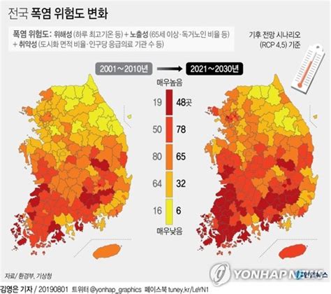 영웅을 잊어버린 현대사회 유머 게시판