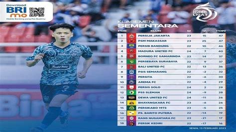 Klasemen Dan Rekap Hasil Liga Malam Ini Persebaya Dan Psis Kompak