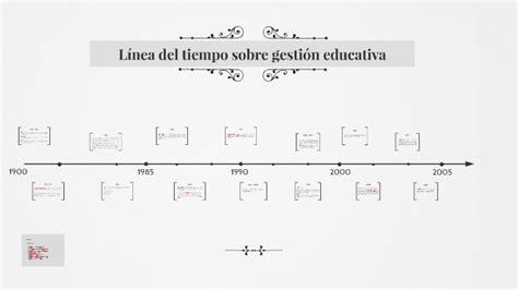 Línea del tiempo sobre gestión educativa by Ana Hernández on Prezi