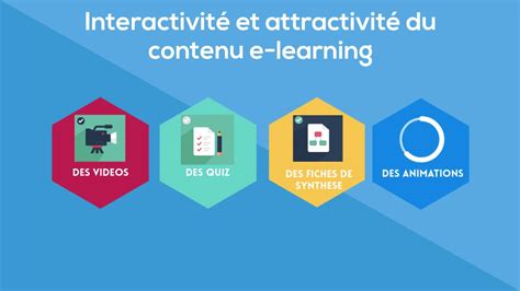 Présentation Plateforme Elearning Youtube