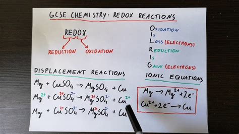 GCSE Chemistry Balancing Equations GCSEs GCSEs2024 57 OFF