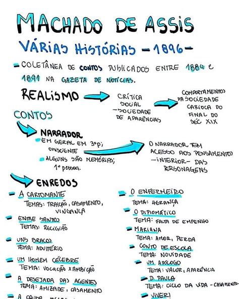 38 curtidas 1 comentários Vestibular e Estudos