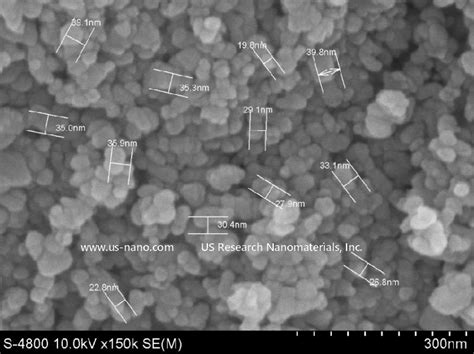 Copper Oxide Cuo Nanopowder Nanoparticles Cuo Nm