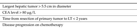 Table 1 From Liver Transplantation For Unresectable Colorectal Liver Metastasis Perspective And