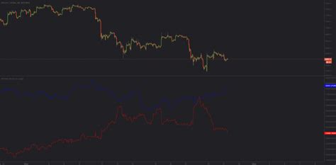 Bitfinex Shorts Vs Longs Indicator By Topbid Tradingview